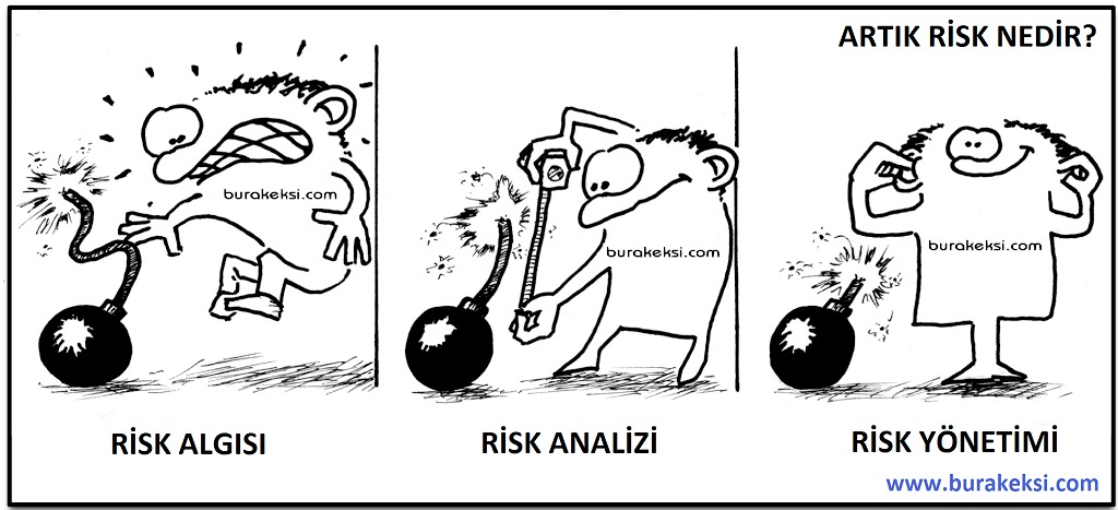 artik-risk-nedir