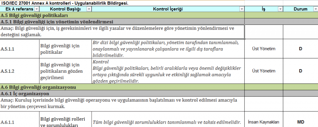 ISO-27001-Bosluk-Analizi-Ek-A-kontrolleri