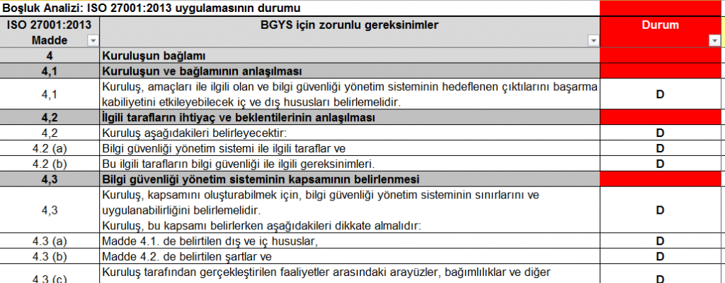 ISO-27001-Bosluk-Analizi-ana-maddeler