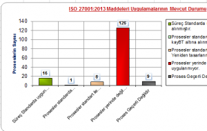 ISO-27001-Bosluk-Analizi-ana-maddeler-uyum-grafik
